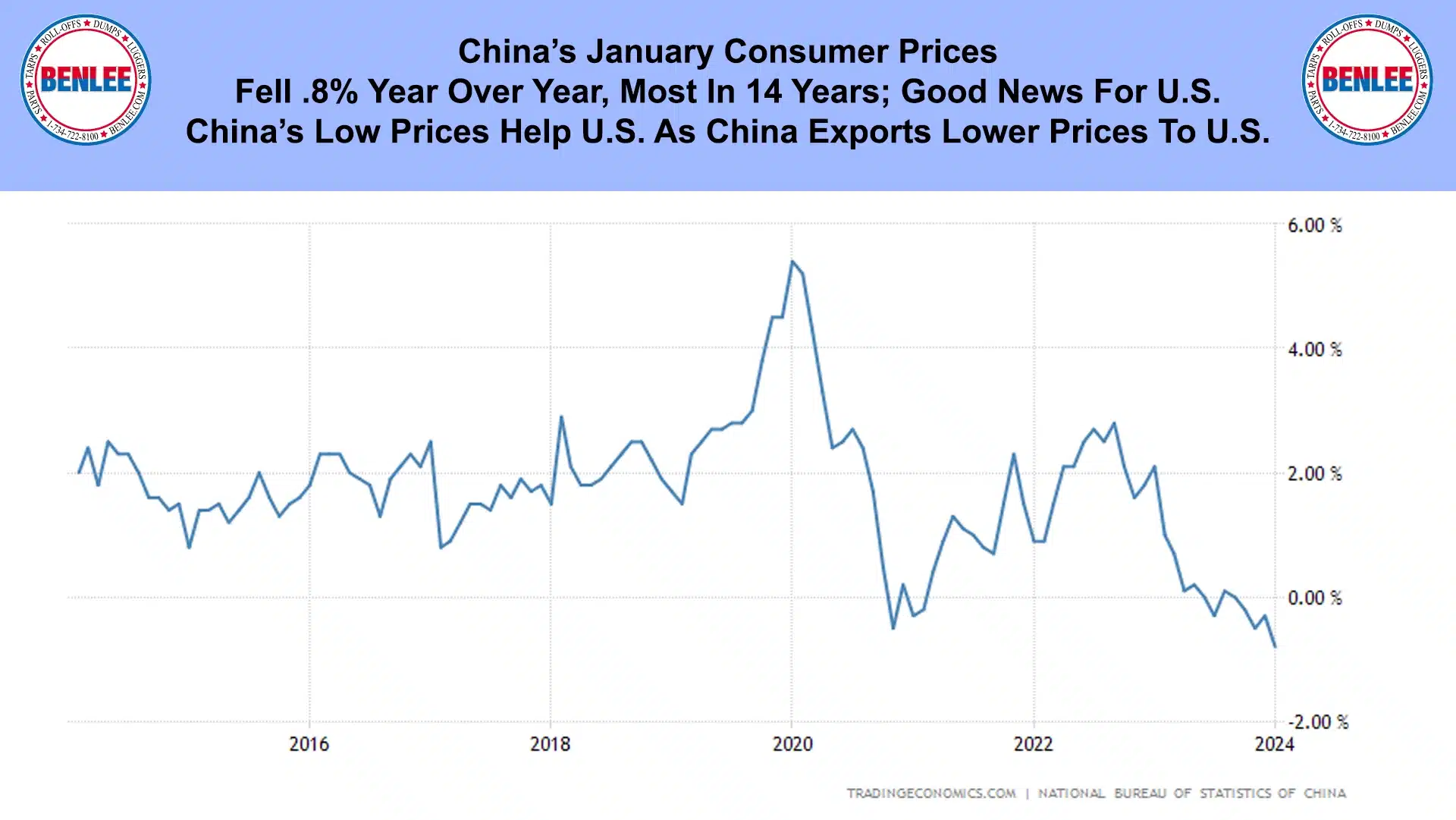 China's January Consumer Prices